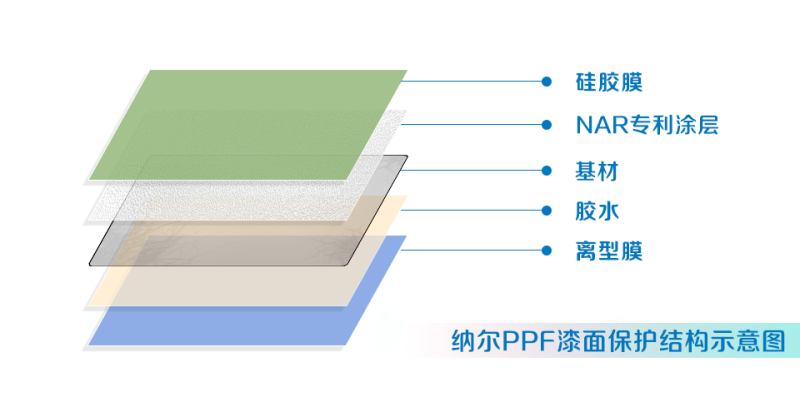 纳尔股份携手中国人民保险(PICC)推出第三方车保