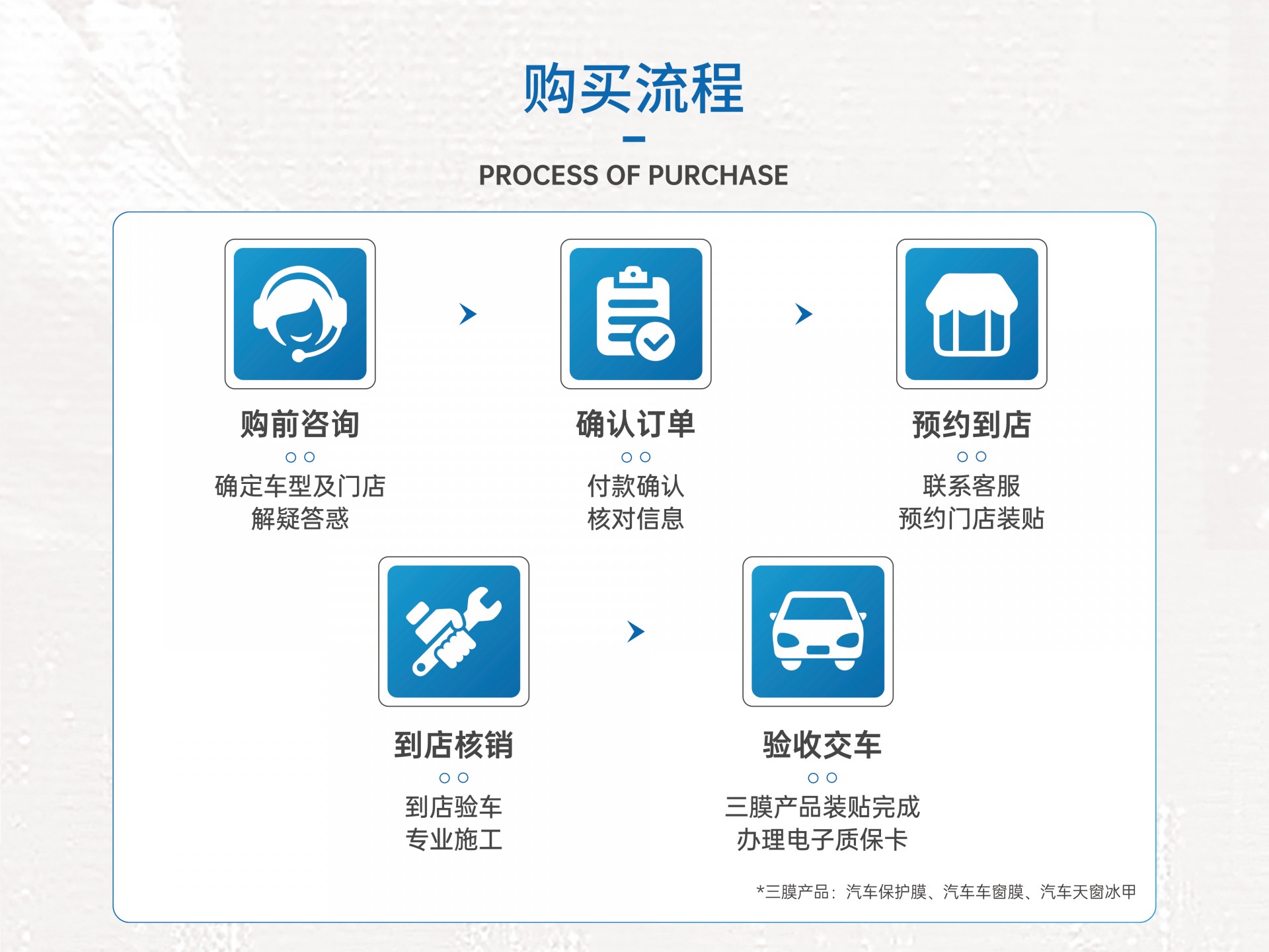 纳尔PPF隐形车衣：汽车保护膜能够保护车漆吗？